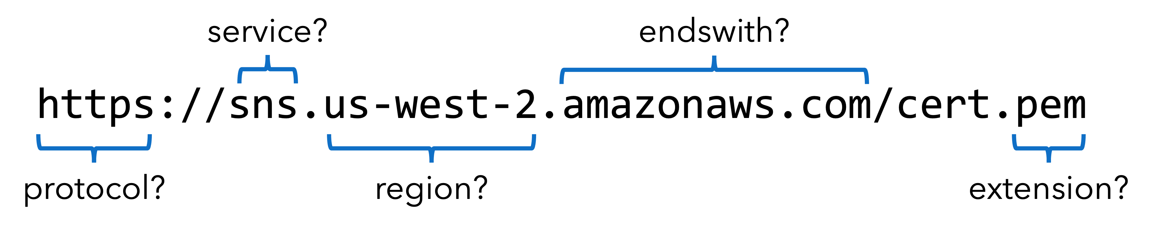 Amazon SNS SigningCertURL Custom Validation
