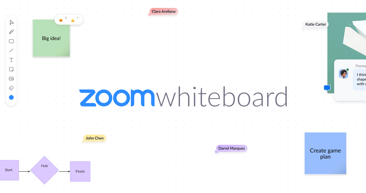 Zoom Whiteboard