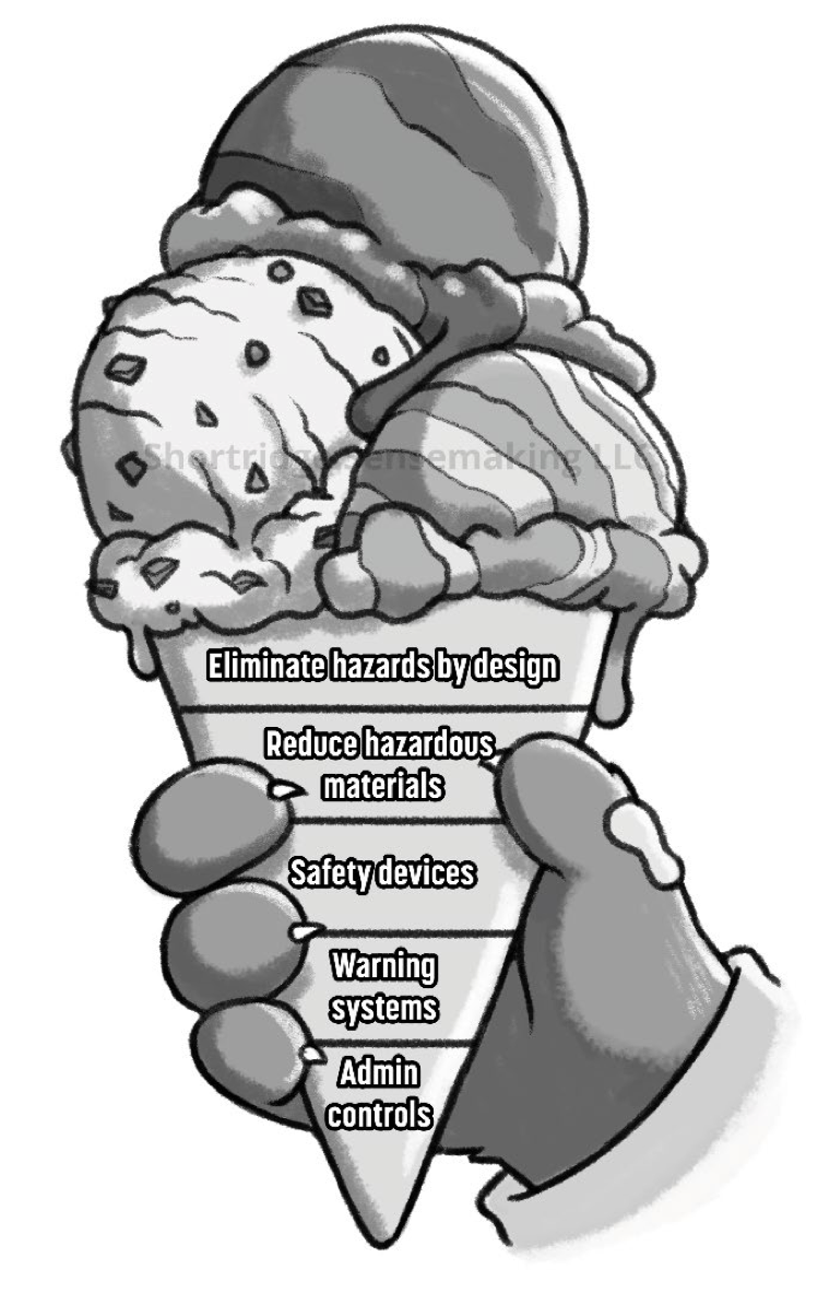 Shortidge&rsquo;s Ice Cream Cone Hierarchy of Security Solutions