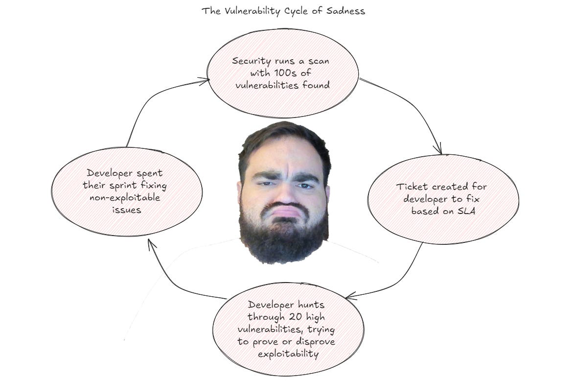 The Vulnerability Cycle of Sadness